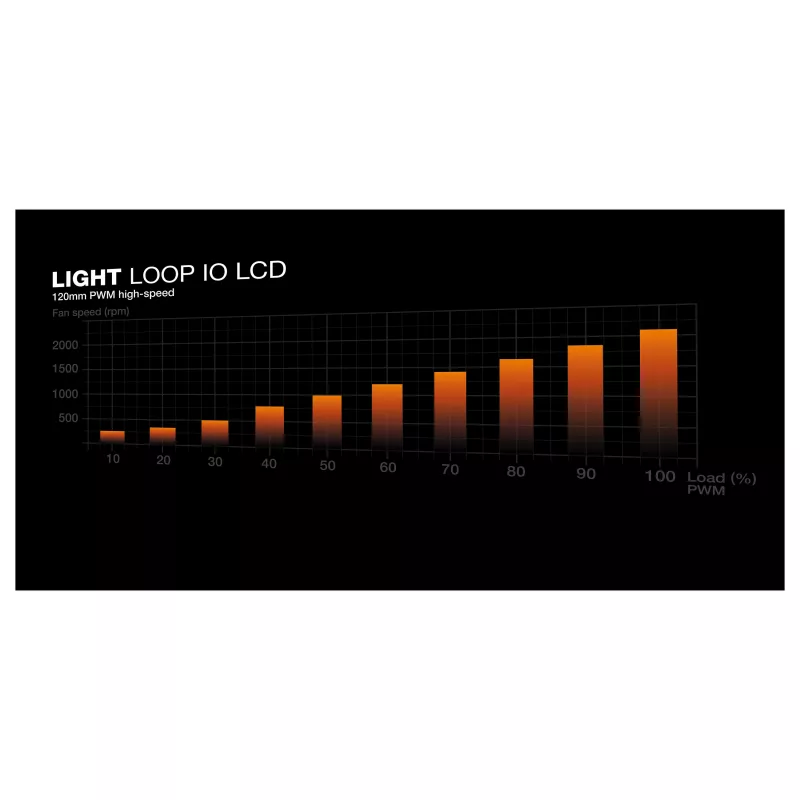 be quiet! Light Loop IO LCD 240mm All-in-One skysčio aušintuvas, juodas