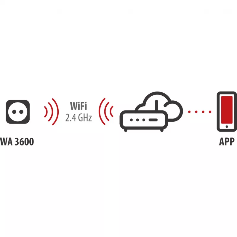 BRENNENSTUHL Connect WiFi Smart Plug WA 3600 XS03 Outdoor, Black, Voice Control, Timer, App