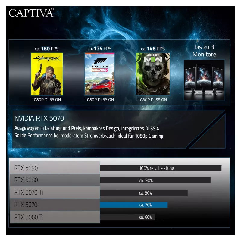 CAPTIVA PC KI Workstation I10-3010 CU7 270K Plus/64GB/2TBSSD/Radeon AI Pro R9700/W11 Pro