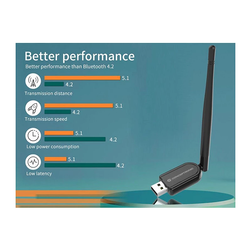 Conceptronic ABBY07B Long Range USB Bluetooth 5.1 Adapter with External Antenna - 3 Mbps