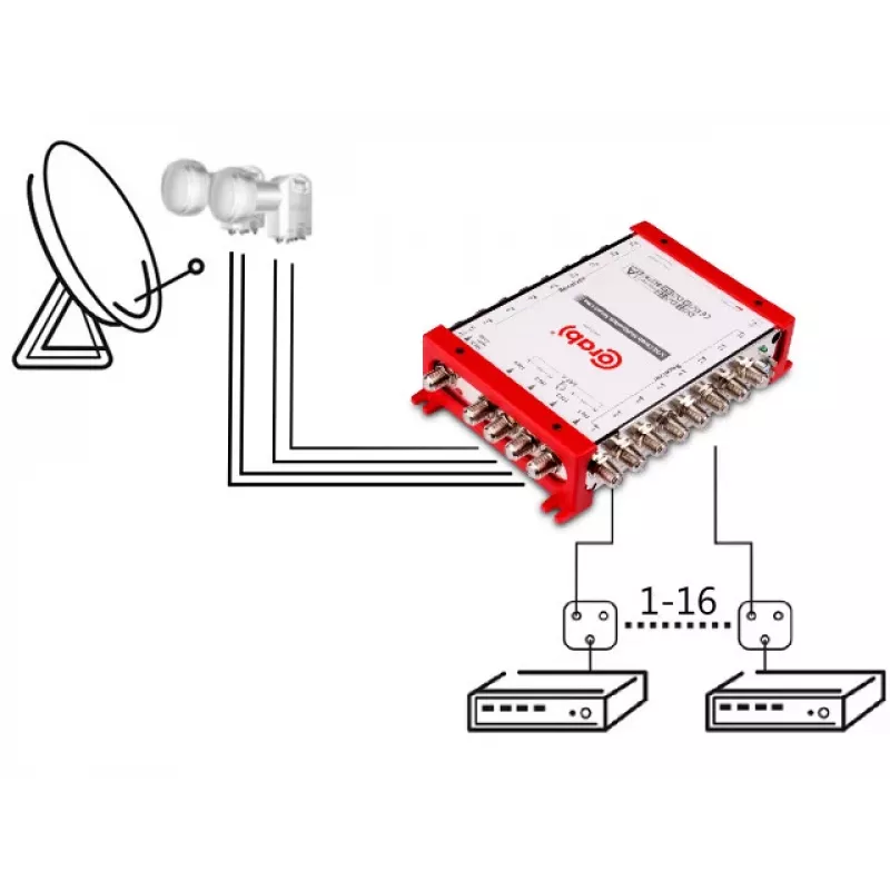 CORAB Multiswitch Smart Line 5/16 – 16 išėjimų palydovinio ir antžeminio signalo skirstytuvas, DiSEqC 2.0, 950-2150 MHz
