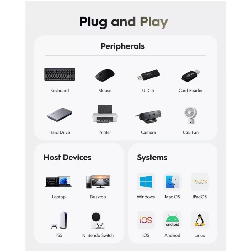 Cudy UH40A PortMate USB-A į 4 prievadų USB 3.0 šakotuvas 5Gbps Tik duomenys Plastikinis Kompaktiškas Juodas