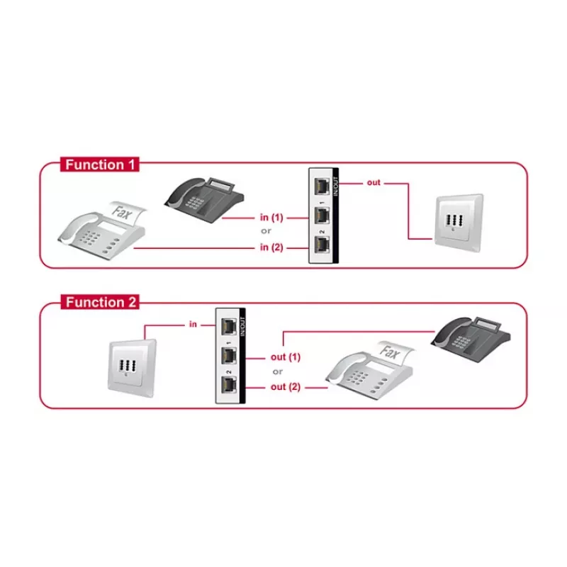 Delock RJ11 2-Port Manual Bidirectional Switch