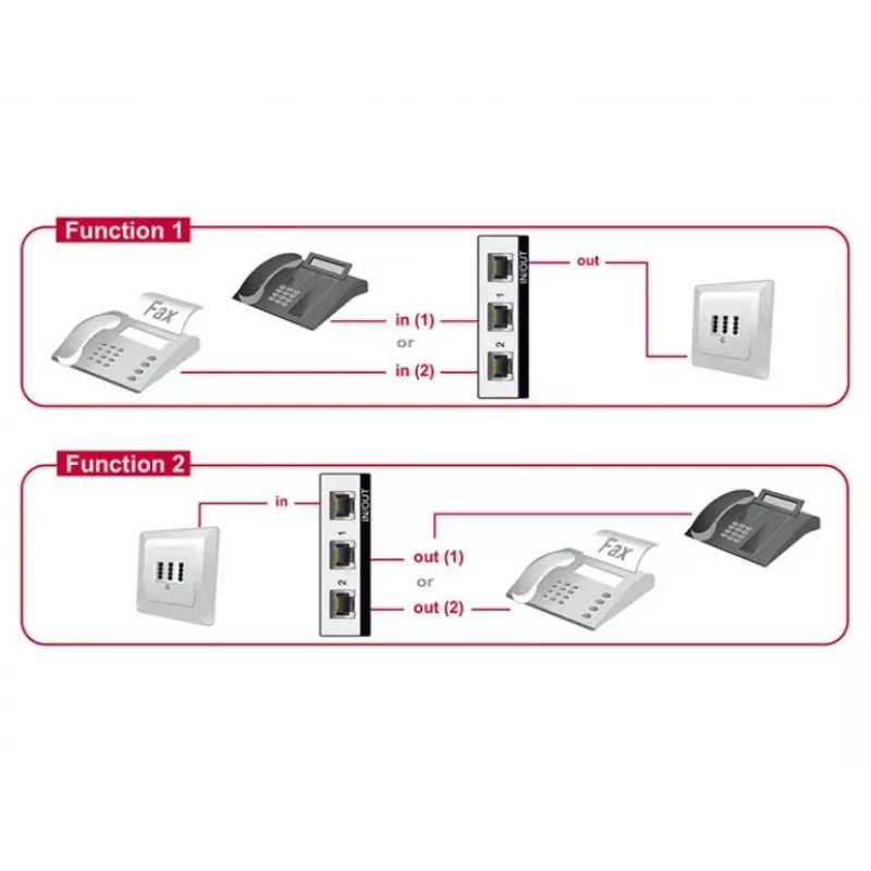 Delock RJ11 2-Port Manual Bidirectional Switch