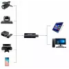 DELTA HDMI į USB vaizdo įrašymo rinktuvas