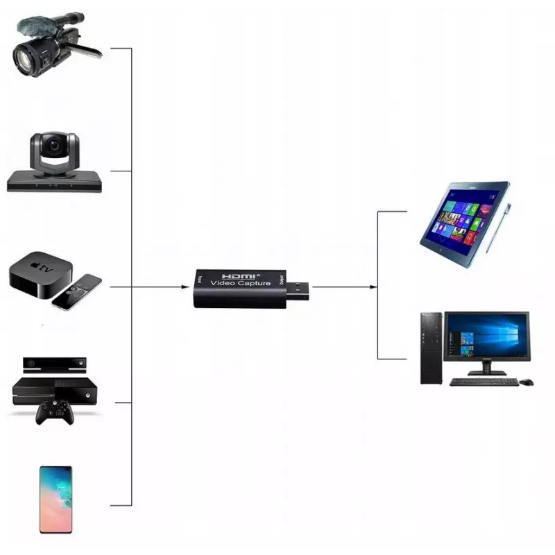 DELTA HDMI į USB vaizdo įrašymo rinktuvas