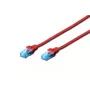 DIGITUS CAT 5e U/UTP jungiamasis kabelis 0,5 m pilkas (RJ45, auksuoti kontaktai, be užkabų)