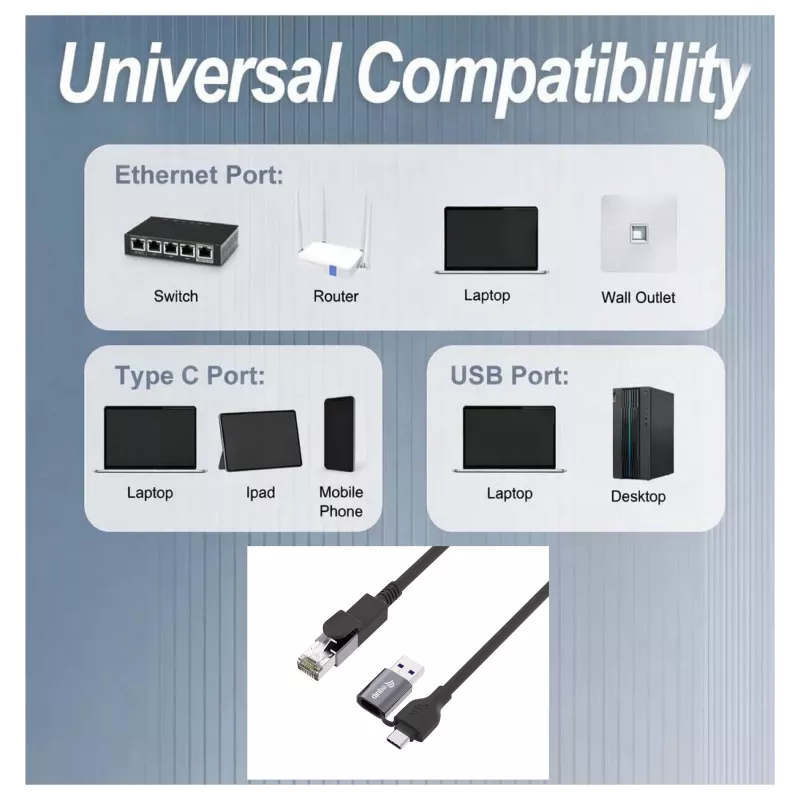 Equip Gigabit USB-C / USB-A į RJ45 Ethernet adapteris - juodas