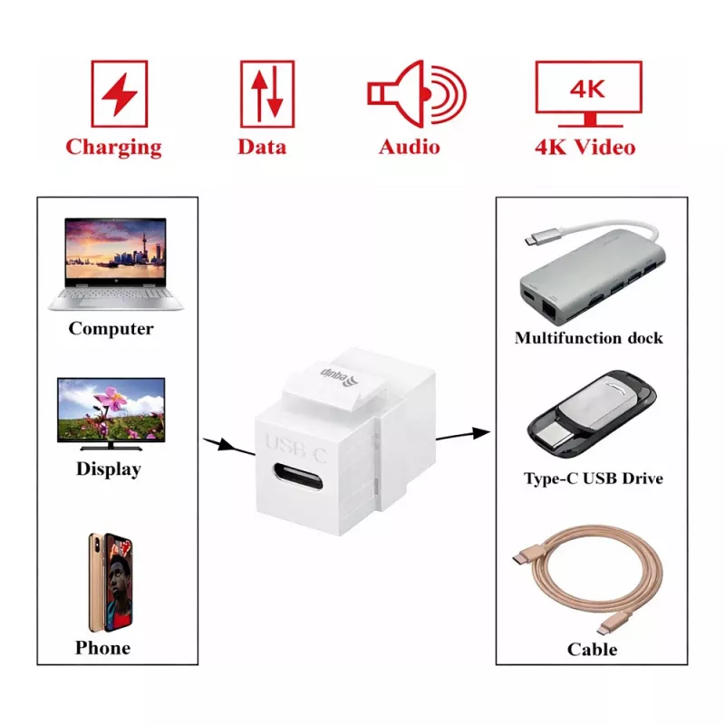 Equip Keystone Coupler USB 3.2 Gen 2 USB-C į USB-C, Moteris į Moterį, Baltas