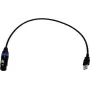 EUROLITE USB-DMX512 PRO kabelio sąsaja 51860122