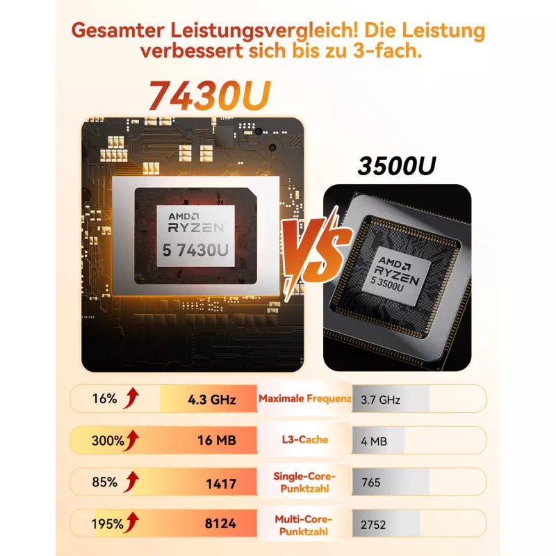 GEEKOM A5 Mini PC, AMD Ryzen 7 5800H, 32GB DDR4, 512GB SSD, Windows 11 Pro, šampanas