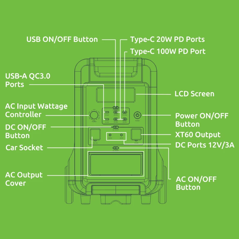 Gizzu Hero Ultra Plus 3840Wh UPS nešiojama elektrinė