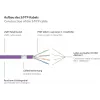 GoodConnections Cat.7 S/FTP tinklo kabelis su RNS® fiksatoriaus apsauga, 40 m, violetinės spalvos 8070R-400V