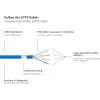GoodConnections Cat.7 S/FTP RJ45 tinklo kabelis, 15 m, mėlynas, be halogenų, 600 MHz, su fiksatoriaus apsauga 8070R-150B