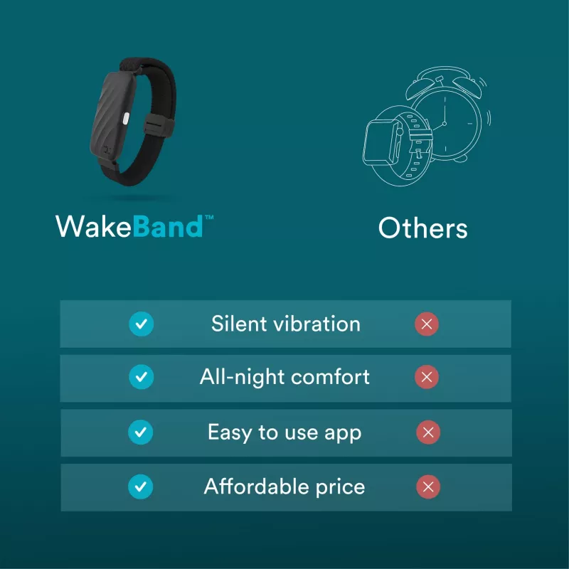HoMedics SS-WB100BL-WW WakeBand – Jūsų tylus žadintuvas, mėlynas – nešiojamas vibracinis žadintuvas ir kūno rengybos sekiklis