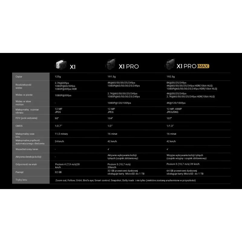 HOVERAir X1 PRO Standard dronas - 2.7K kamera, 32GB, sulankstomas, paleidimas iš rankos