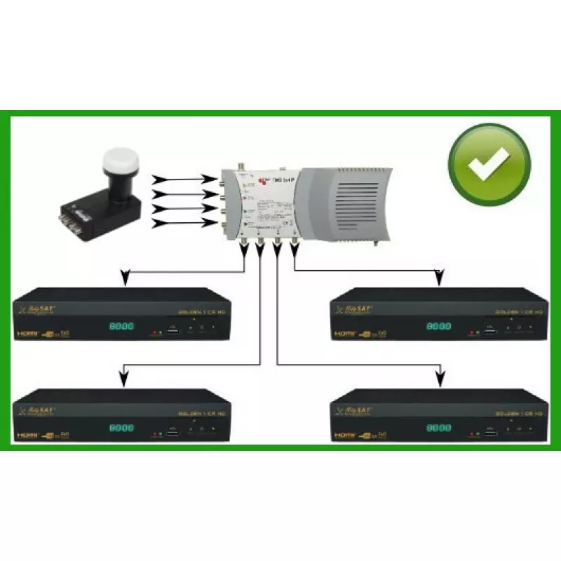 INVERTO QUATTRO BLACK ULTRA Quattro LNB – 4 išėjimai, 0,2 dB triukšmo rodiklis, F tipo jungtys