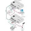 Kramer Electronics DigiTOOLS TP-583Txr HDBaseT siųstuvas – vaizdo, garso, infraraudonųjų ir nuosekliųjų signalų perdavimas