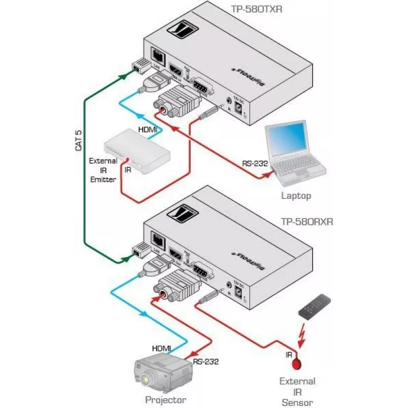 Kramer Electronics DigiTOOLS TP-583Txr HDBaseT siųstuvas – vaizdo, garso, infraraudonųjų ir nuosekliųjų signalų perdavimas