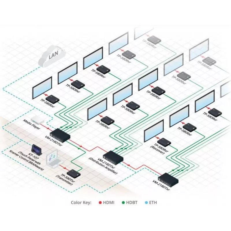Kramer Electronics DigiTOOLS TP-583Txr HDBaseT siųstuvas – vaizdo, garso, infraraudonųjų ir nuosekliųjų signalų perdavimas