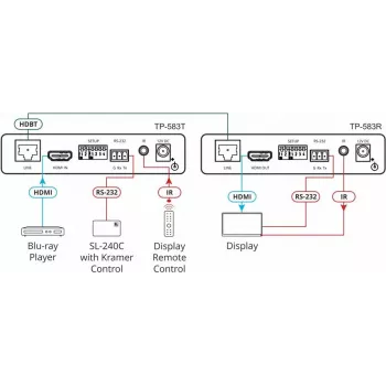 Kramer Electronics TP-583T 4K HDR HDMI HDBaseT siųstuvas su IR ir RS-232