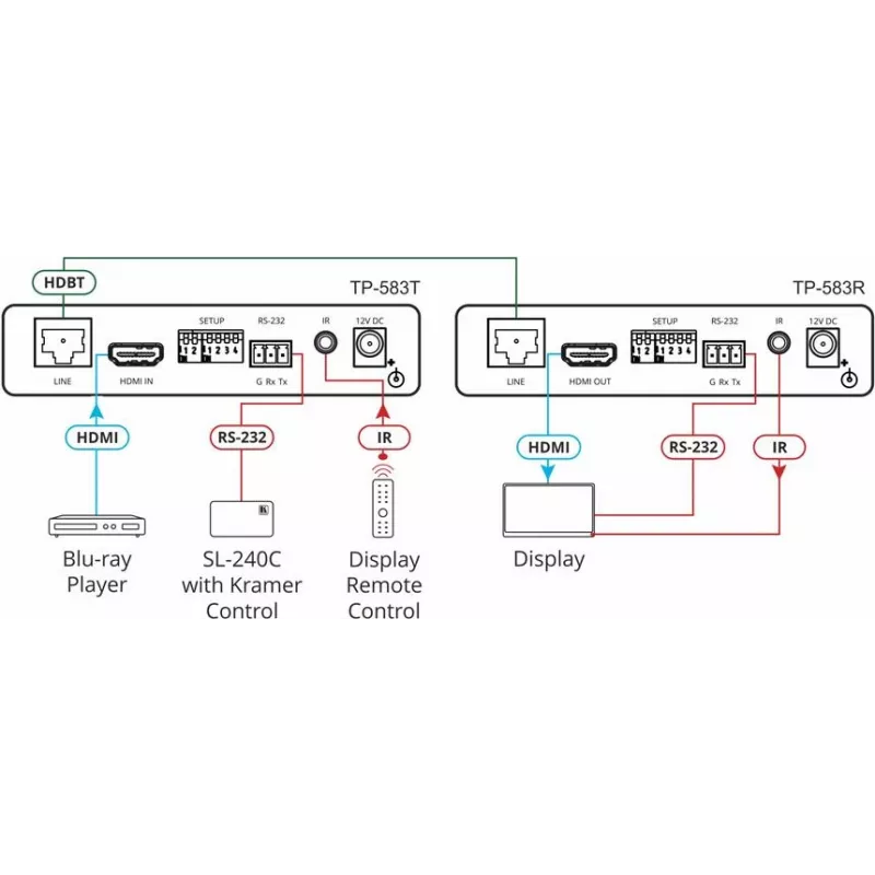 Kramer Electronics TP-583T 4K HDR HDMI HDBaseT siųstuvas su IR ir RS-232