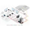Kramer Electronics TP-583T 4K HDR HDMI HDBaseT siųstuvas su IR ir RS-232