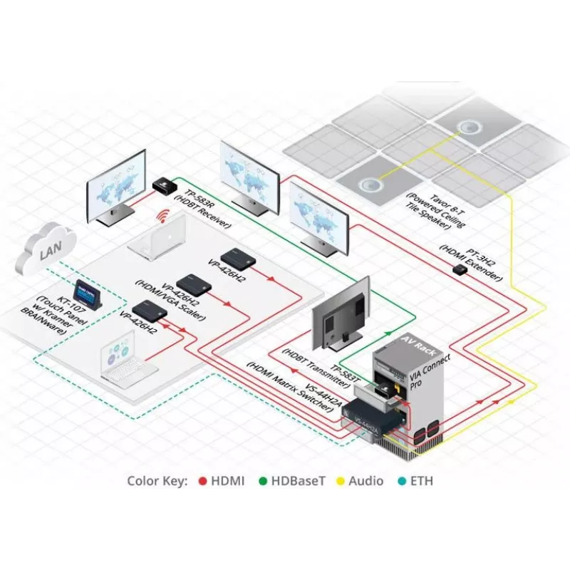 Kramer Electronics TP-583T 4K HDR HDMI HDBaseT siųstuvas su IR ir RS-232