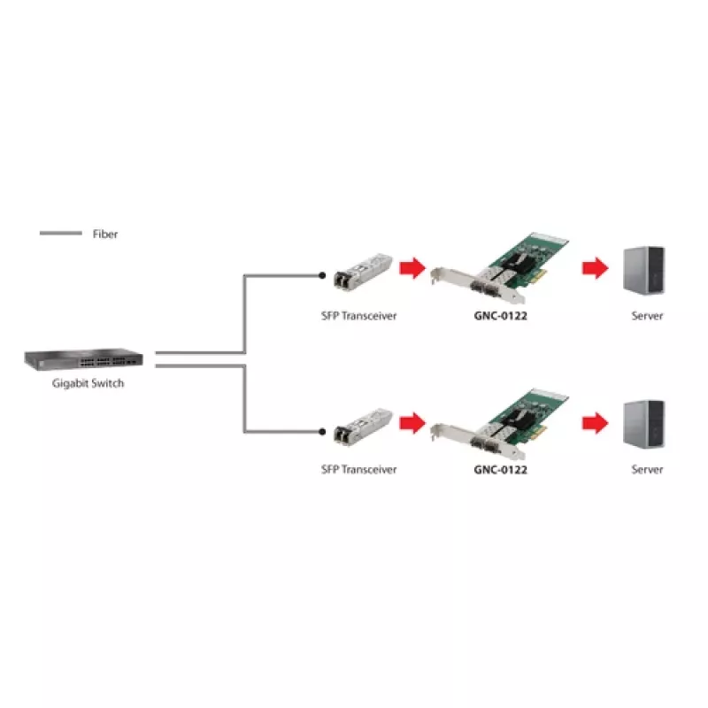 LevelOne Gigabit SC Fiber PCIe 4xPCIe/2xSFP Silver