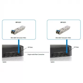 LevelOne SFP siųstuvas-imtuvas 1.25Gbps SM Duplex LC 1310nm 20km