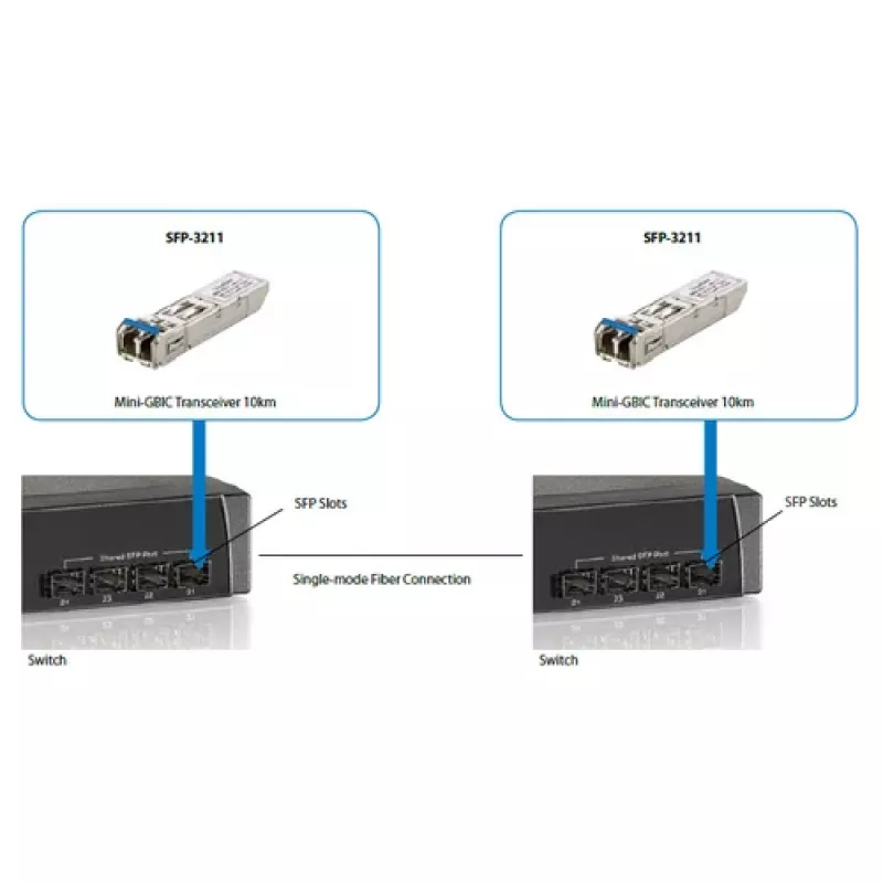 LevelOne SFP siųstuvas-imtuvas 1.25Gbps SM Duplex LC 1310nm 20km