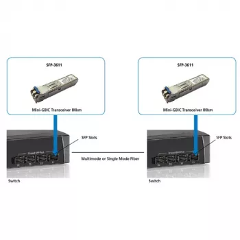 LevelOne SFP siųstuvas-imtuvas 1.25Gbps SM Duplex LC 1550nm 80km