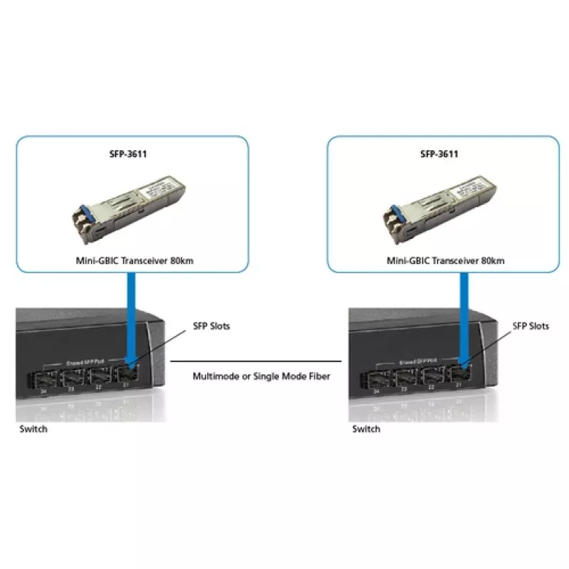 LevelOne SFP siųstuvas-imtuvas 1.25Gbps SM Duplex LC 1550nm 80km