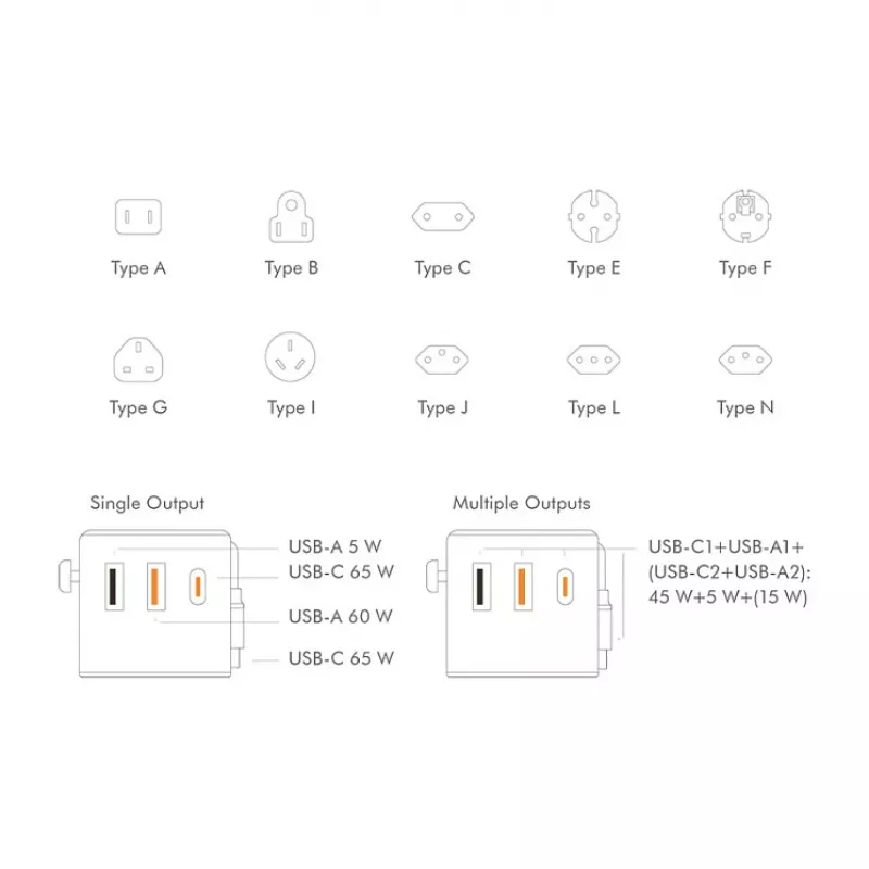 LOGILINK PA0357 USB-A/C kelioninis įkroviklis, 70 W GaN, 4 prievadai, 2x USB-A (QC), 2x USB-C (PD), plonas, baltas