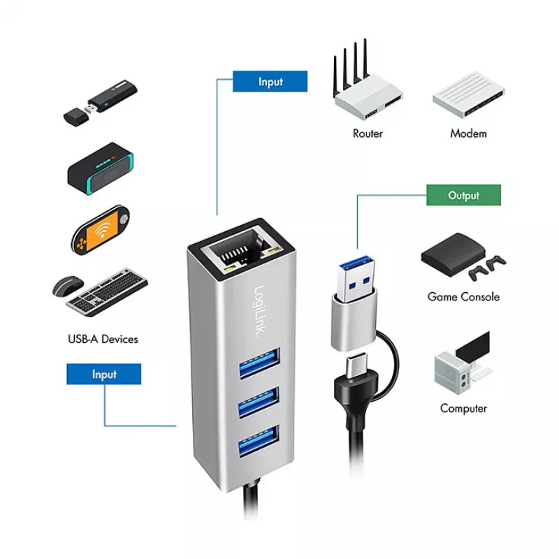 Logilink UA0440 USB 3.2 Gen 1 3 prievadų šakotuvas su Gigabit Ethernet adapteriu, USB-C ir USB-A jungtimi, aliuminis