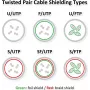 ROLINE Cat.6 UTP tinklo kabelis, geltonas, 0,3 m, PoE, RJ45 (21.51.1512)