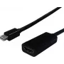 SECOMP STANDARD Mini DisplayPort į HDMI adapteris, Mini DP vyriškas į HDMI moterišką, baltas, 1080p, pasyvus S3207