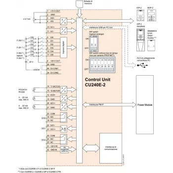 Siemens 6SL3244-0BB13-1FA0 SINAMICS G120 valdymo blokas su PROFINET ir integruotu saugumu