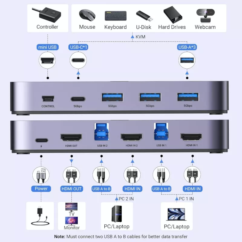 UGREEN CM664 KVM Switch HDMI 2x1 4K@60Hz Black