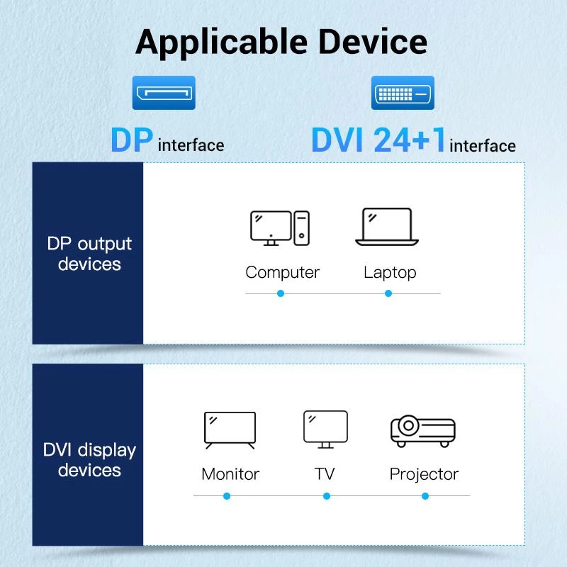 VENTION DisplayPort į DVI laidas 1m Juodas HAFBF