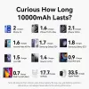 VENTION FKHH0 belaidis power bank 10000mAh 35W PD/QC pilka