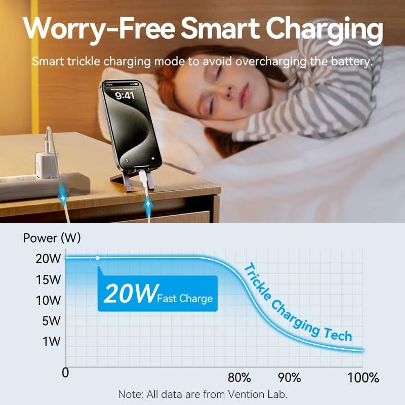 VENTION TZ-FEPW0-EU-01 20W USB-C sieninis įkroviklis mobiliesiems